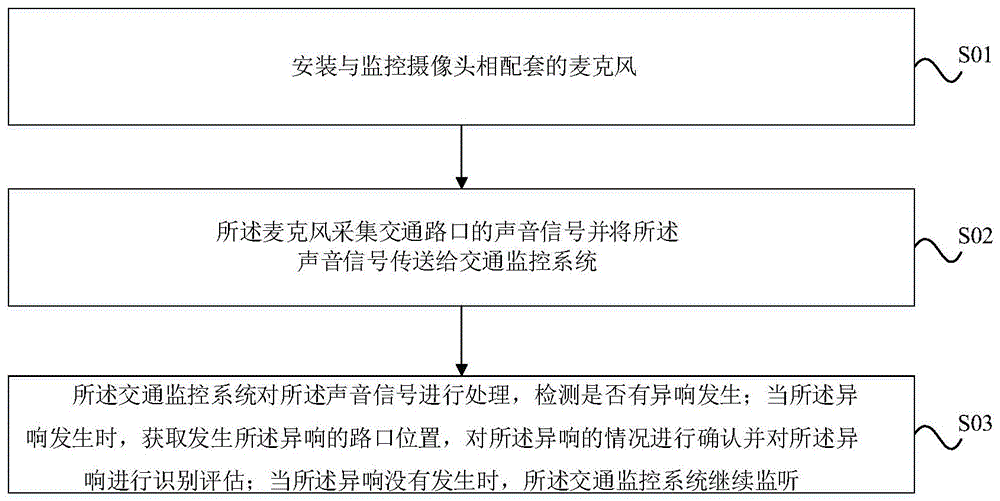 一种辅助交通监控的方法