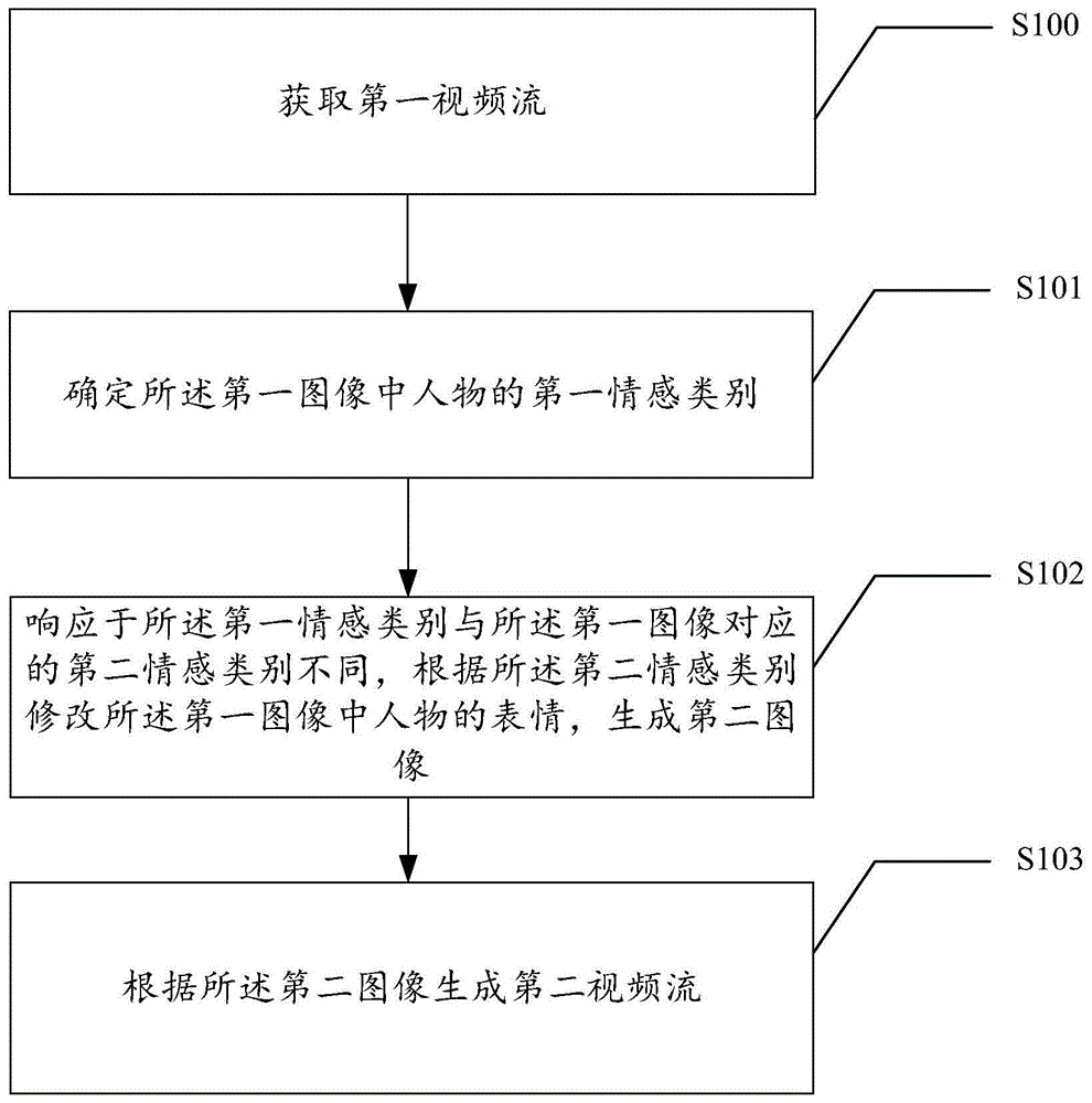 一种图像处理的方法、装置、可读存储介质和电子设备与流程