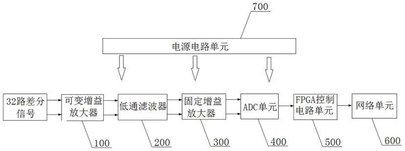 一种海洋监测数据多通道采集存储板的制作方法