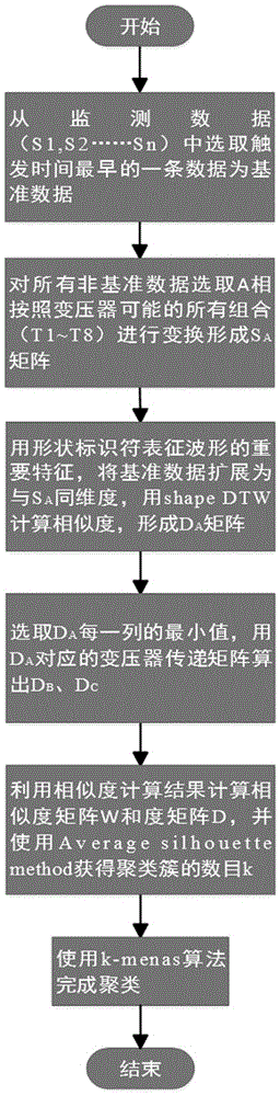 一种电压暂降同源检测方法及系统