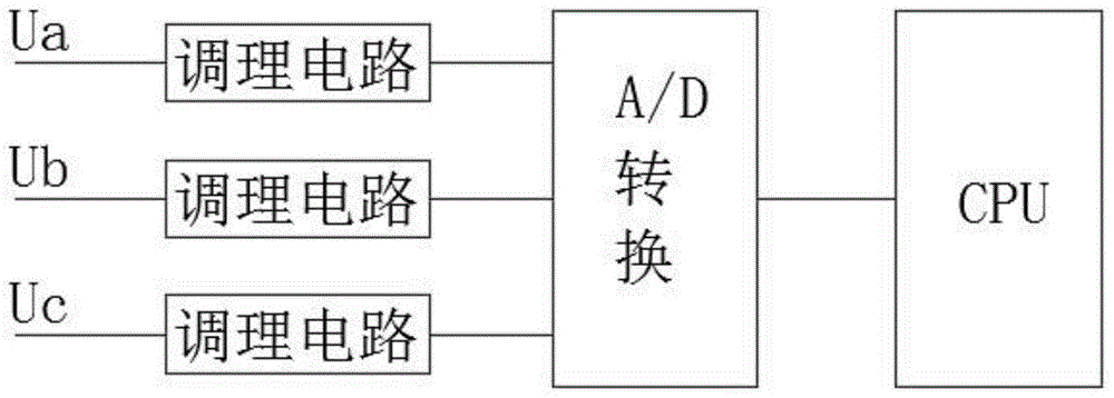 一次调频中正序分量补偿角度偏移提高频率精度的方法与流程