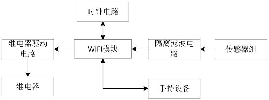 一种WIFI基站式定时控制器的制作方法