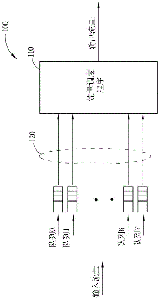 一种速率管理和频宽控制的装置和方法与流程