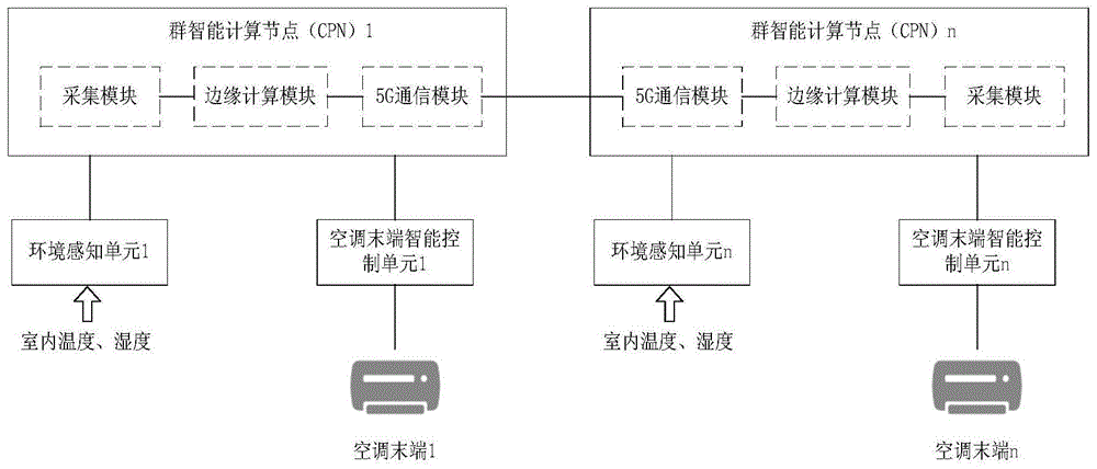 一种基于5G通信的中央空调末端群智能控制系统及方法与流程