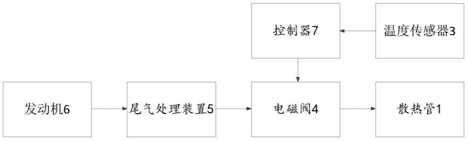 一种温度控制装置及客车的制作方法