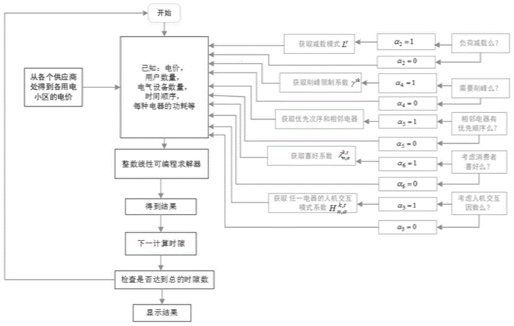 一种智能电网能量优化控制方法及系统与流程