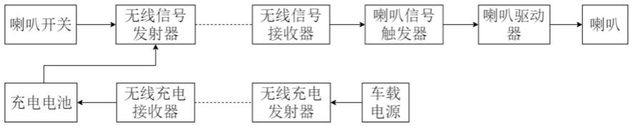 一种叉车喇叭控制系统的制作方法