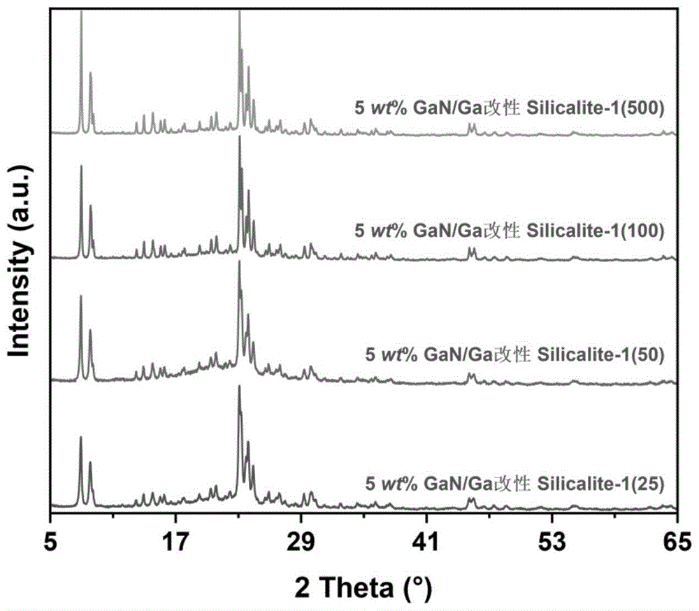 一种GaN负载Ga改性-Silicalite-1-1催化剂及其应用