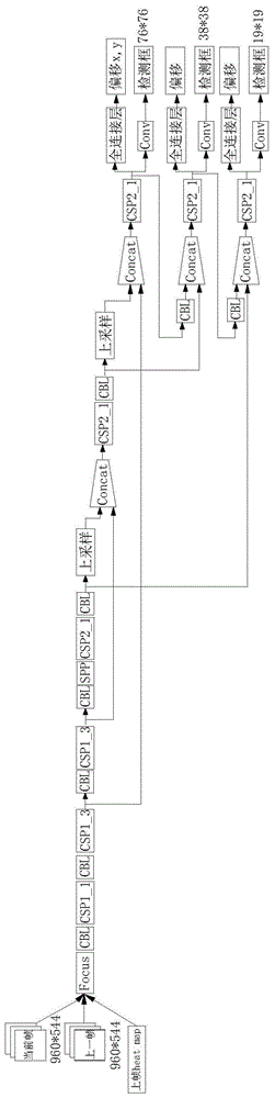 一种通过图像算法精准获取双向人流量的方法与流程