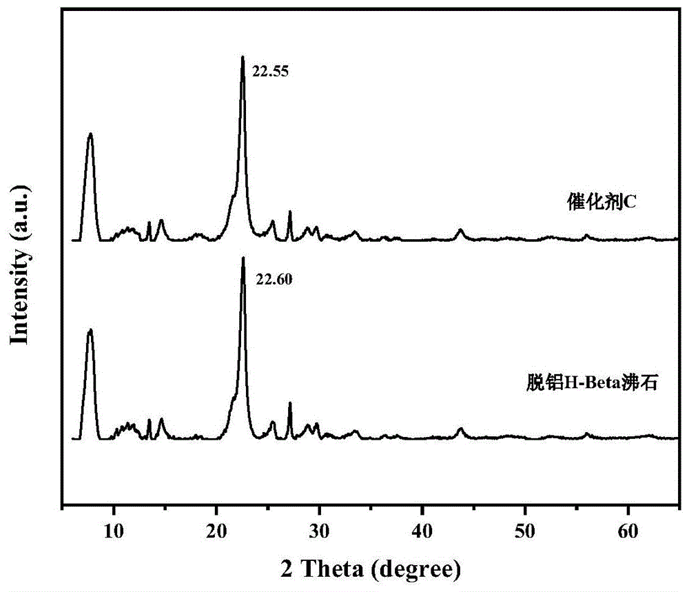 一种基于改性H-Beta分子筛的生物质氧化裂解催化剂及制备方法与应用