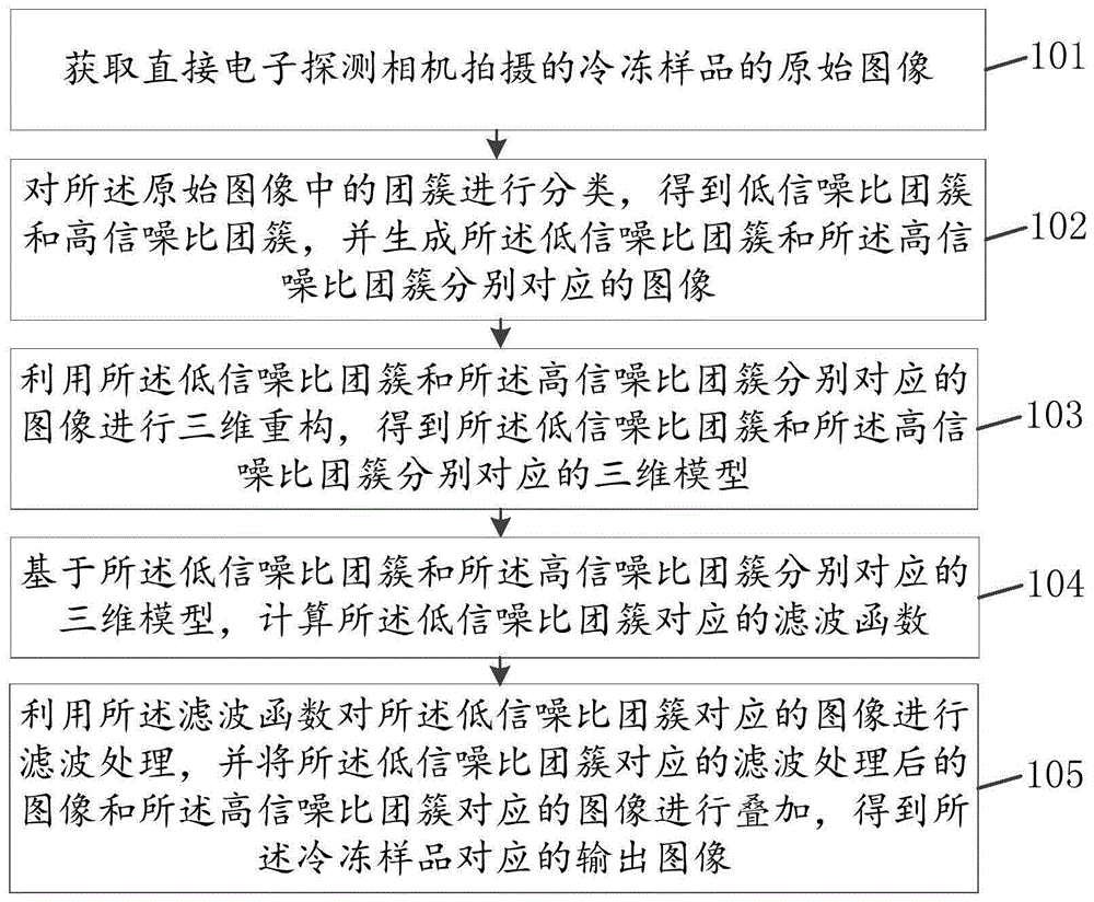 直接电子探测相机的成像方法、装置及计算机设备