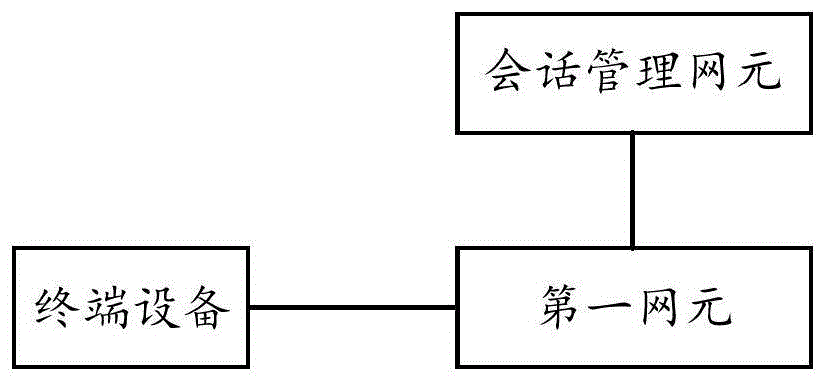 通信方法及装置与流程