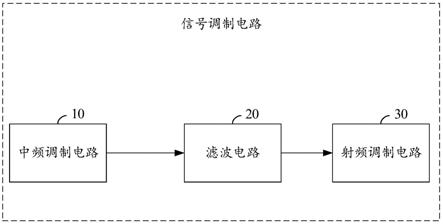 信号调制电路、信号调制装置及智能手表的制作方法