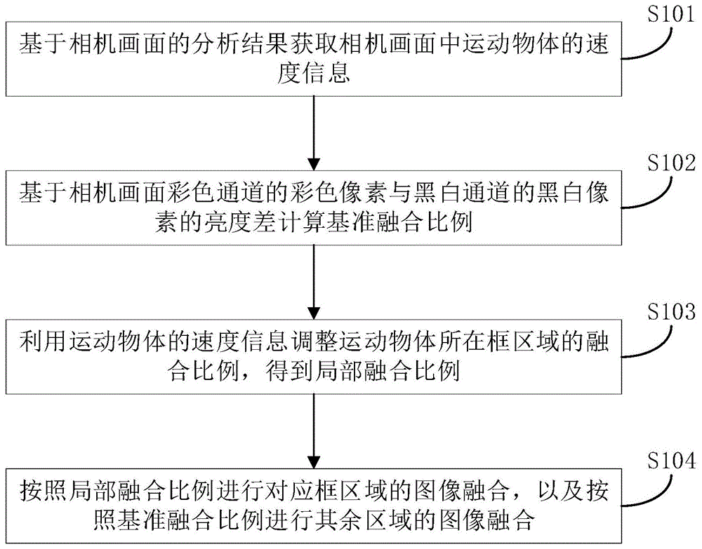 一种图像融合方法、装置以及计算机存储介质与流程