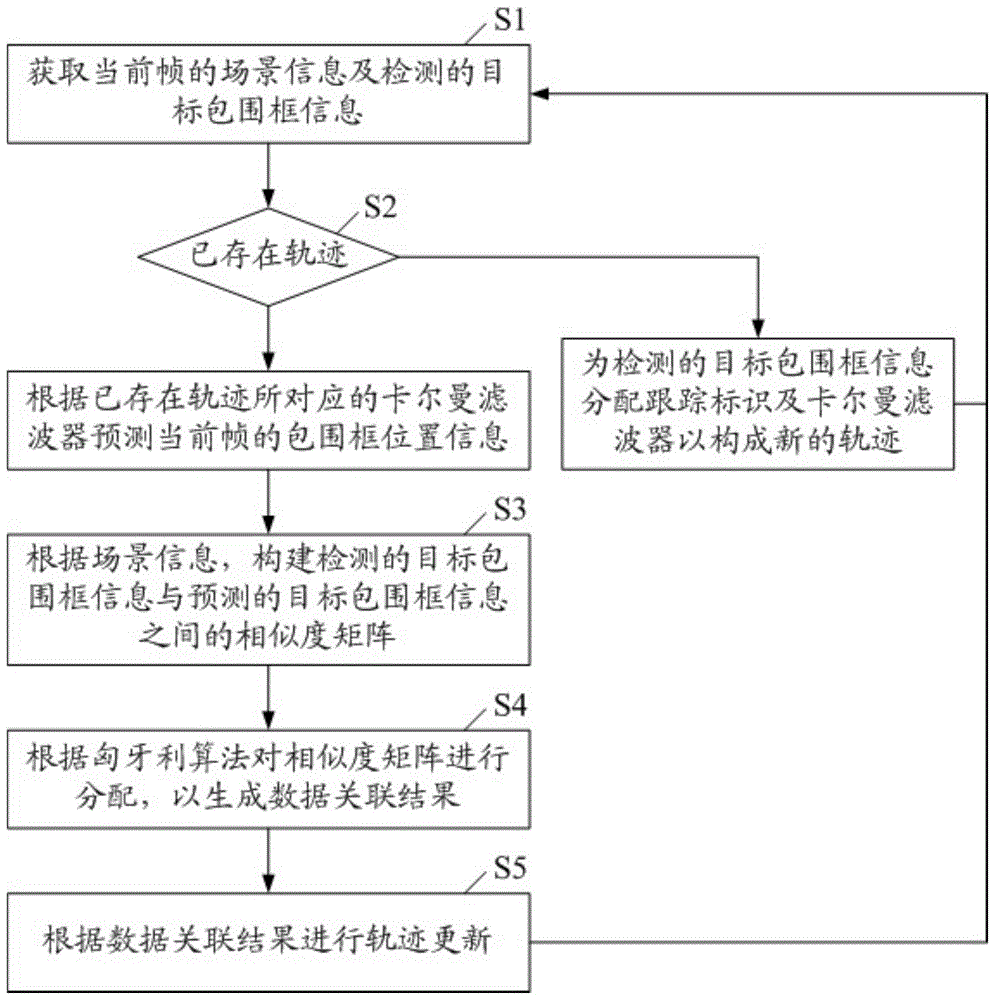 在线多目标跟踪方法、系统、计算机设备及可读存储介质与流程