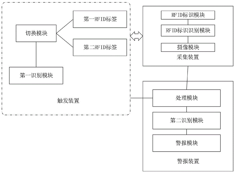 一种基于RFID的机动车转向刹车警报系统的制作方法