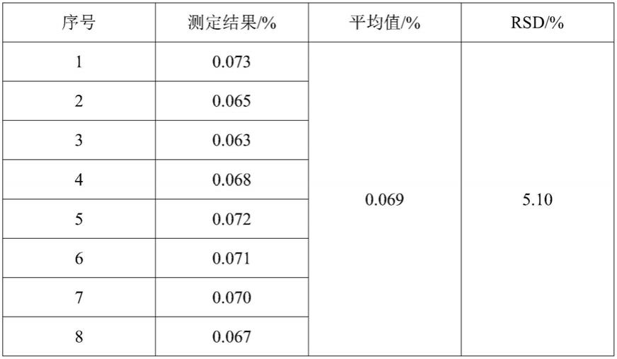 一种有机胺中水分含量的测定方法与流程