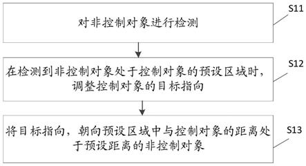 游戏控制方法、装置及电子设备与流程