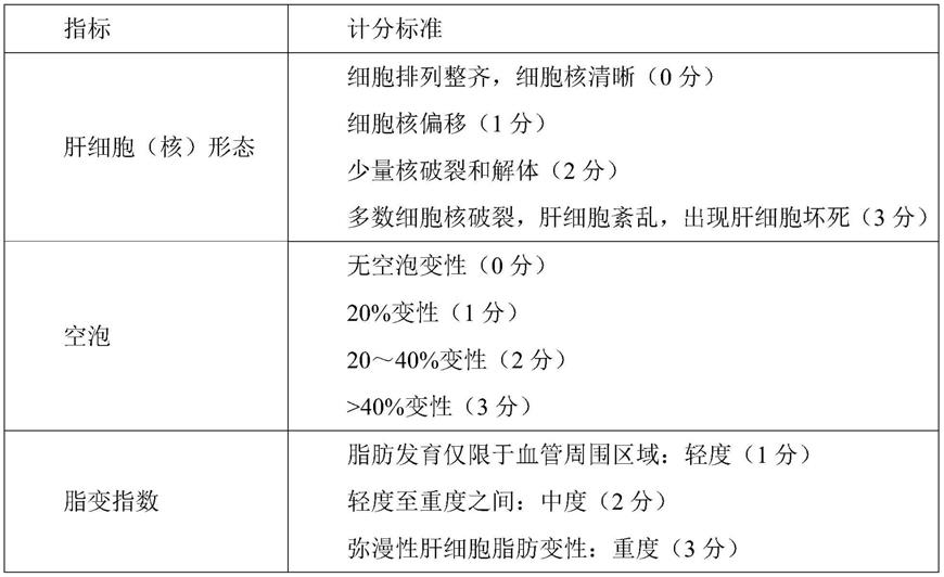 一种加州鲈脂肪肝模型及其构建方法和应用与流程