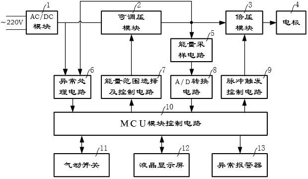 一种体内结石粉碎仪的制作方法