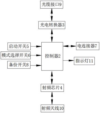 一种无人机用通讯设备的制作方法