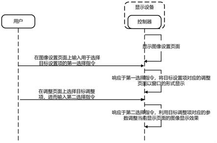 页面显示方法及显示设备与流程