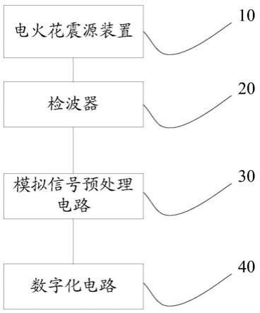 一种基于等离子体震源探测淤泥厚度的系统的制作方法