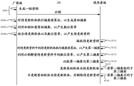 电子装置与软体更新方法与流程