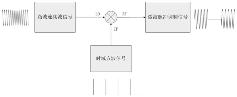 一种基于双平衡结构的宽带微波窄脉冲调制器