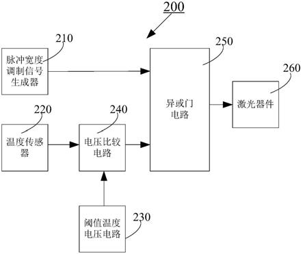 用于激光装置的控制装置以及激光测量装置的制作方法