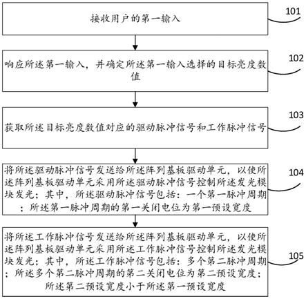 一种显示面板的调光方法及其装置与流程