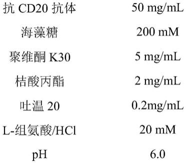 一种免疫抑制剂单克隆抗体的制剂的制作方法