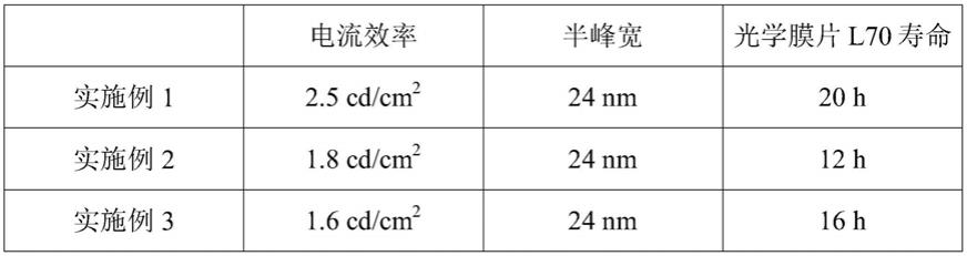 一种量子点发光层的制备方法与流程