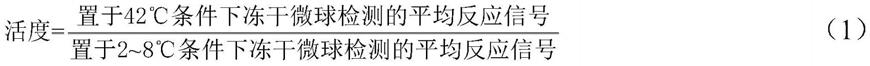 一种鲎试剂冻干微球及其制备方法和应用与流程