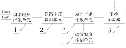 锁相环的制作方法