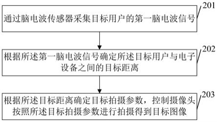 拍摄控制方法及相关产品与流程