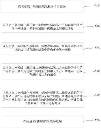 半导体结构的制备方法及半导体结构与流程