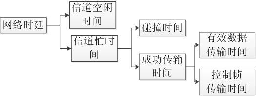 一种有效载荷传输时间的计算方法