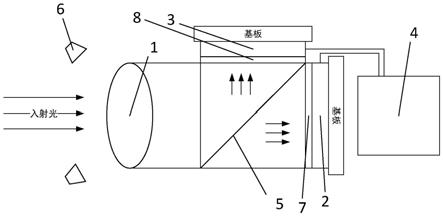 一种卡口摄像装置、方法、电子设备及存储介质与流程