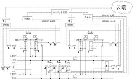 一种轨电位及杂散电流实时监测系统的制作方法