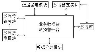 一种业务数据监测预警平台及预警方法与流程