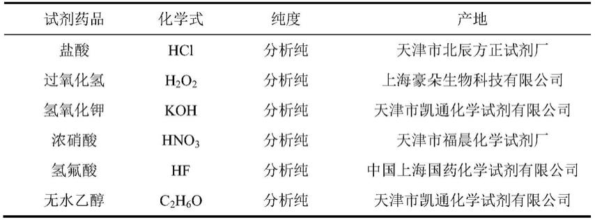 一种有效检测四硼化硅及六硼化硅纯度的方法