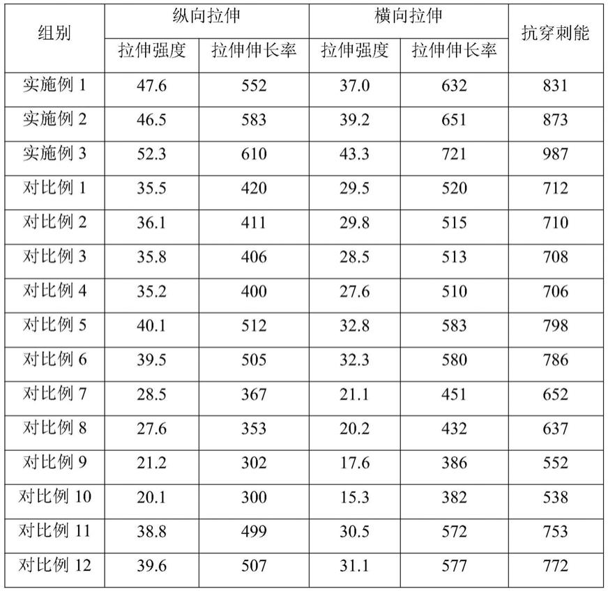 可降解地膜及其制备方法与流程