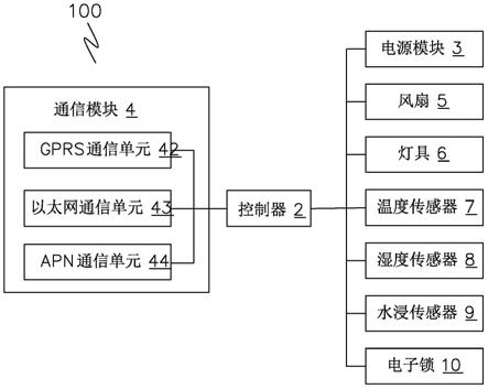 一种智慧路网综合控制箱的制作方法