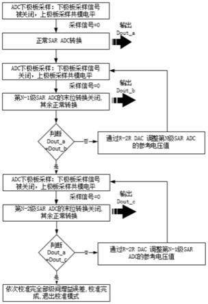 一种流水线逐次逼近型模数转换器的前端自校准方法与流程