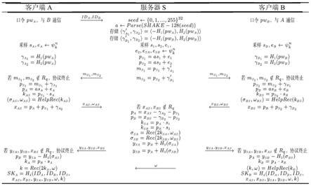 一种三方口令认证密钥交换方法