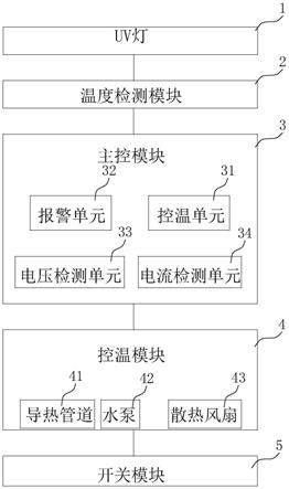 一种UVLED灯散热反馈系统以及智能电源的制作方法