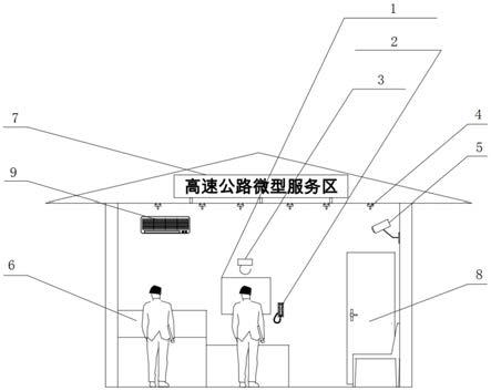 一种多业务功能的高速公路微型服务区的制作方法