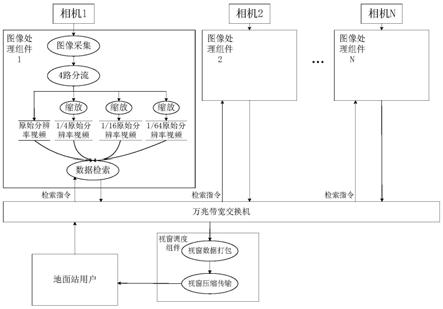 基于机载并行处理架构的多视窗实时缩放方法与流程