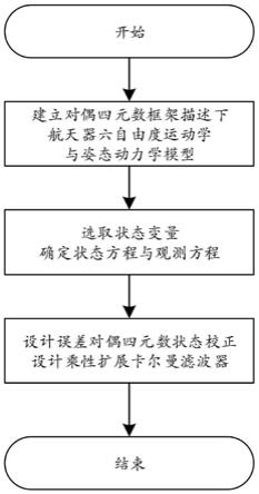 一种非合作航天器位姿一体化估计和惯性参数确定方法